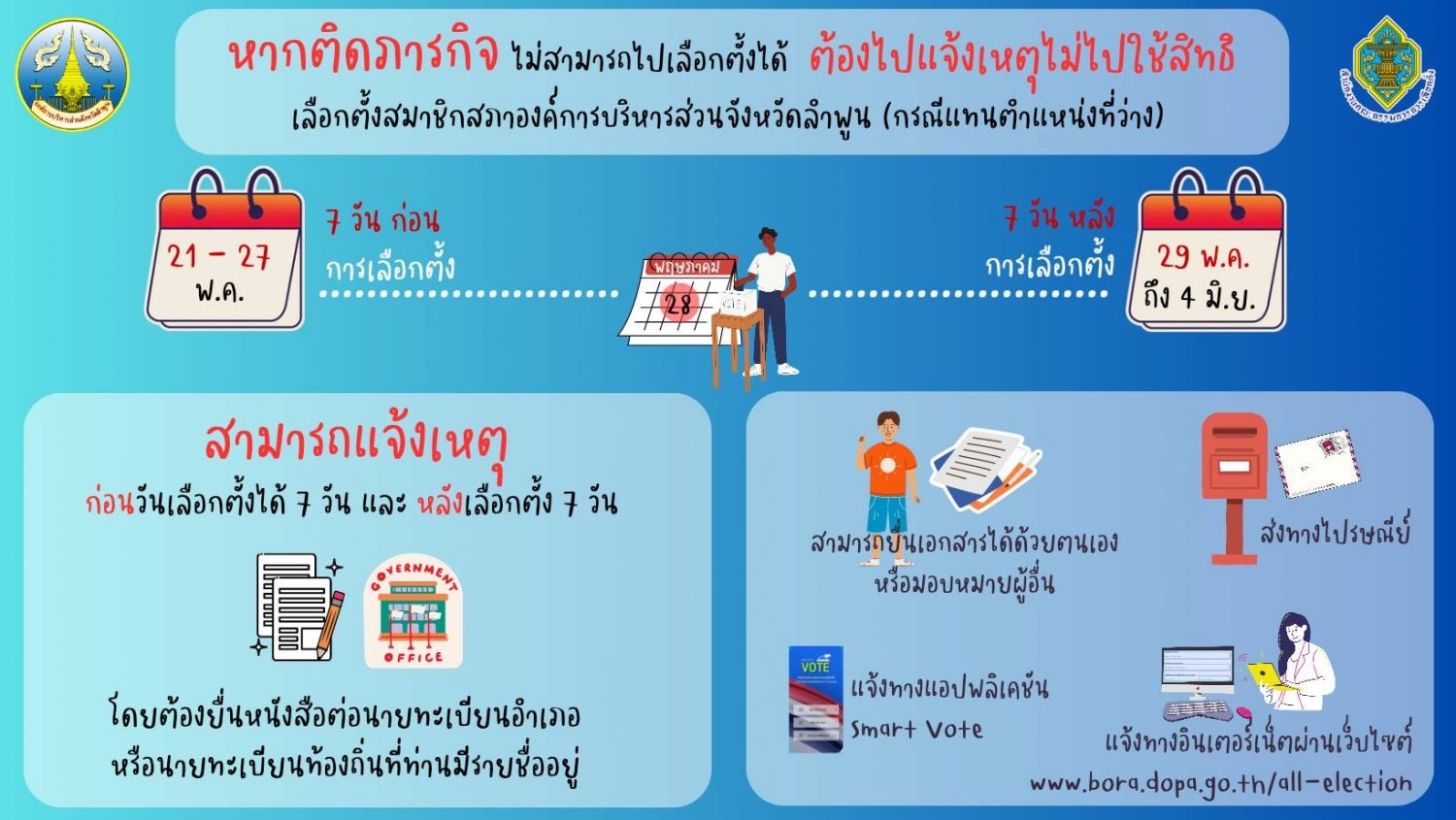 อบจ.ลำพูน